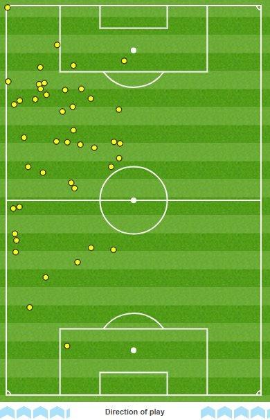 Alexis Sanchez against Liverpool