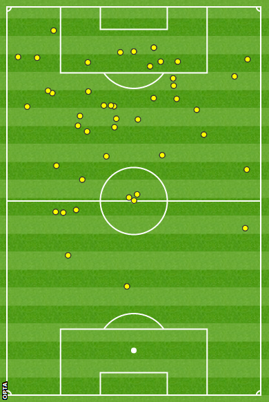 Aguero touch map