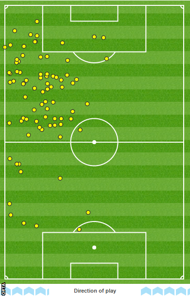 Eden Hazard touchmap