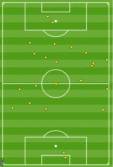 Wilfried Bony touches