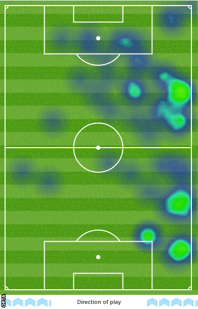 Heat map