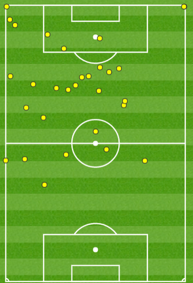 Impact of a substitute: Philippe Coutinho's touch map after coming on at the start of the second half to play an influential role in Liverpool's comeback win