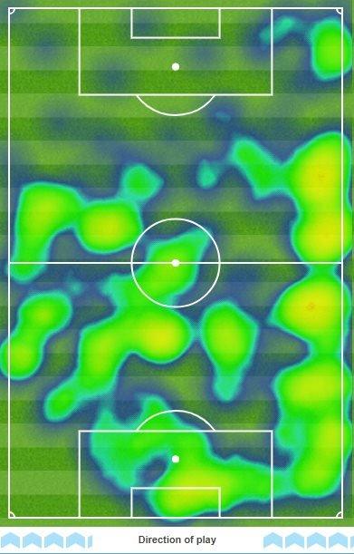 West Brom heatmap