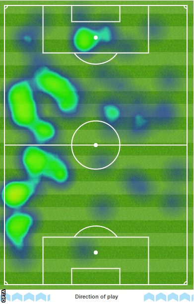 Firmino heat map