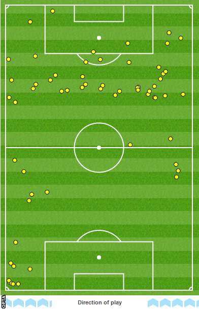 Andros Townsend touch map