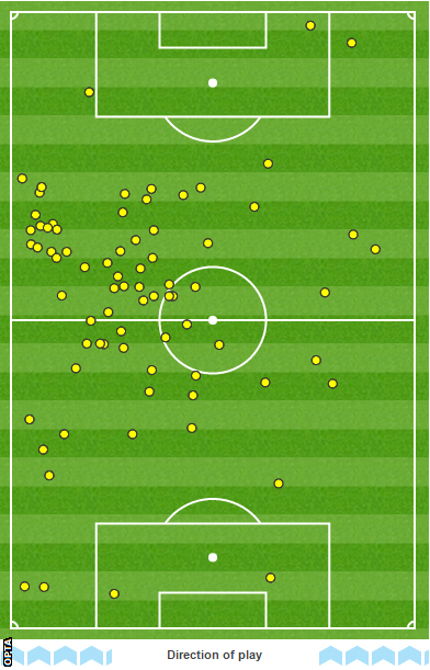 Pogba touches