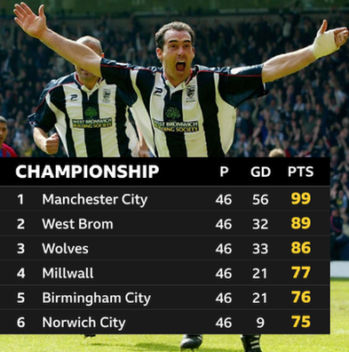 The First Division final table in 2001-02