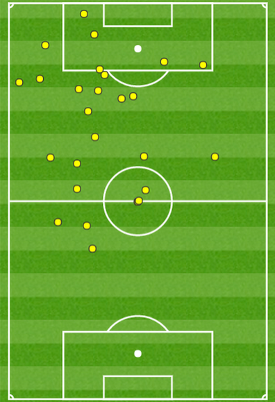 Jermain Defoe's touch map against Stoke City