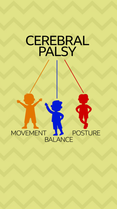 A yellow background with the text 'Cerebral Palsy' text at the top, with three lines pointing down from the text, to three silhouettes of young people. One has the text 'Movement' underneath, the other one has the text 'Balance' underneath, and the one on the right has the text 'Posture' underneath it.