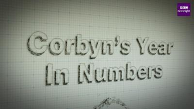 Corbyn's year in numbers