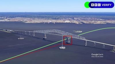 Analysis of the path of the ship towards the bridge