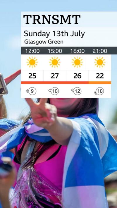 Weather graphic showing sunshine and mid-20C temperatures for TRNSMT music festival