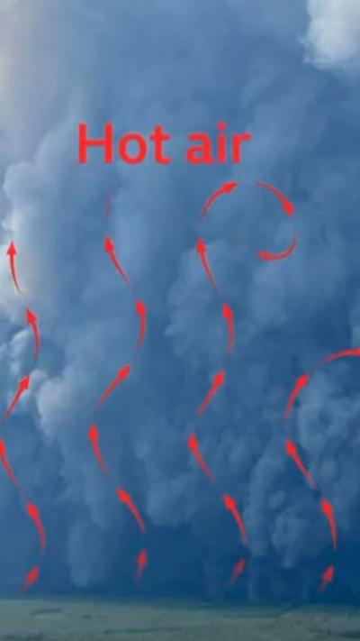 Hot air rising over a cloud