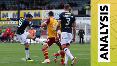 Dundee analysis