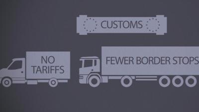 Customs union graphic