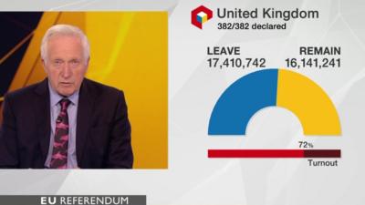 EU referendum final result