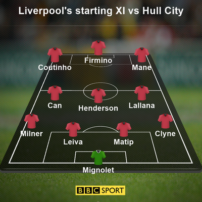 Liverpool's starting XI vs Hull