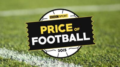 Price of Football