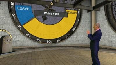 Jeremy Vine with his swingometer