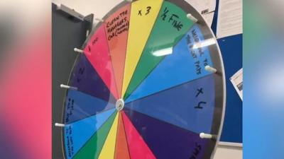 Norwich City Wheel of Fortune