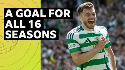 James Forrest