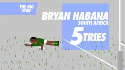 Rugby World Cup star stats from pool