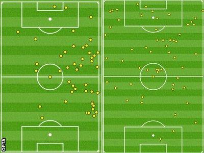 Roberto Firmino v Manchester United (left) and Manchester City (right)