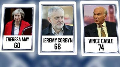 Graphic of May, Corbyn and Cable