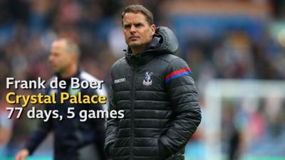 Frank de Boer