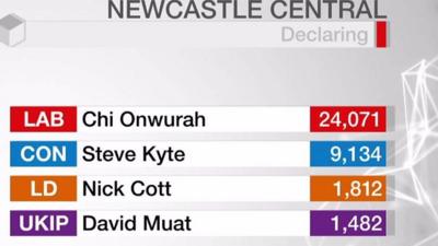 Newcastle Central