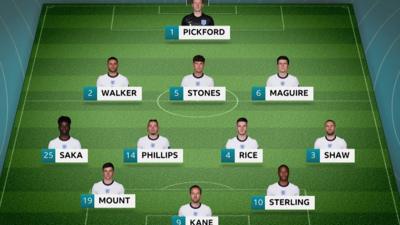 Possible England team to play Germany?