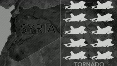 Graphic showing Syria map and Tornados