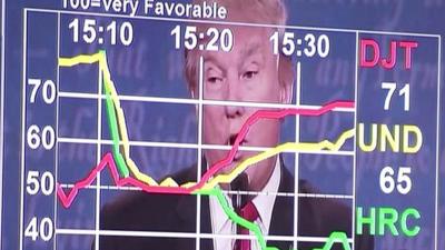 Heads up display of focus group dials.