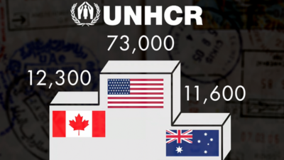 UNHCR