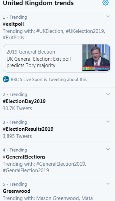 Greenwood trending on Twitter