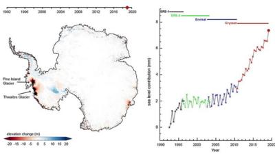 Satellite measurements