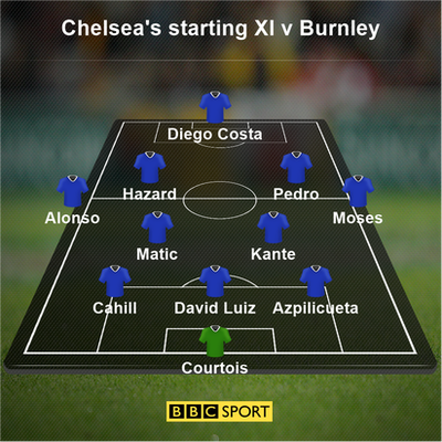 Chelsea lined up in their usual 3-4-3 formation at Turf Moor, with Hazard on the left of Diego Costa, and Pedro on the right