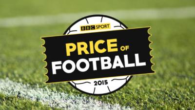 BBC Sport's Price of Football