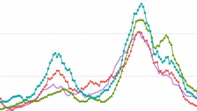 Graphic showing case rates