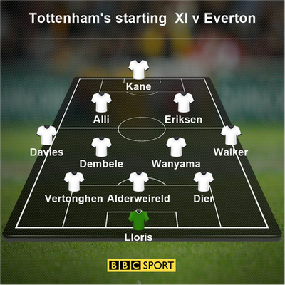 Tottenham's 3-4-2-1 formation against Everton