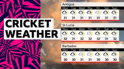 BBC Sport weather forecast