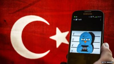 Twitter Banned in Turkey