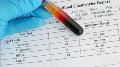 Blood report