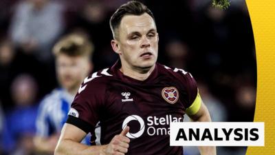 Analysis graphic