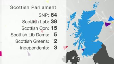 Election graphic