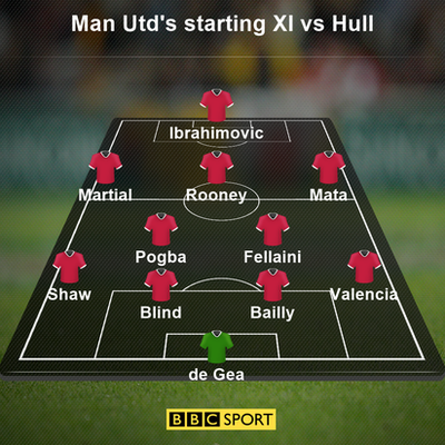 Man Utd starting XI vs Hull