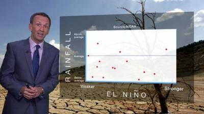 Nick Miller and El Nino graph