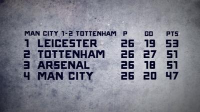 The Premier League top four as it stands on 14th February 2016