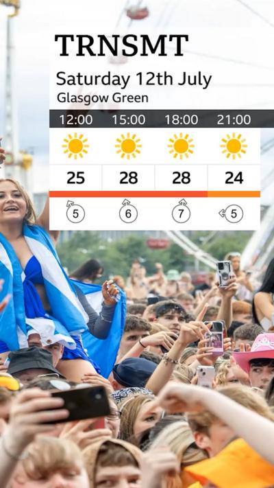 Weather forecast for TRNSMT music festival in Glasgow