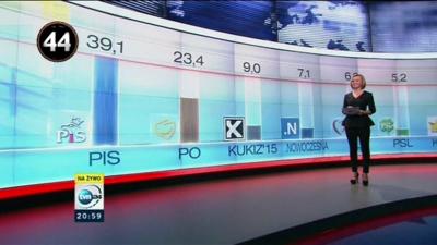 Polish election results on TV